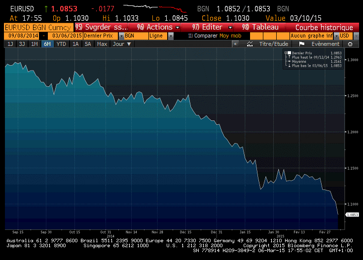 vm mars 2015  graphe 1