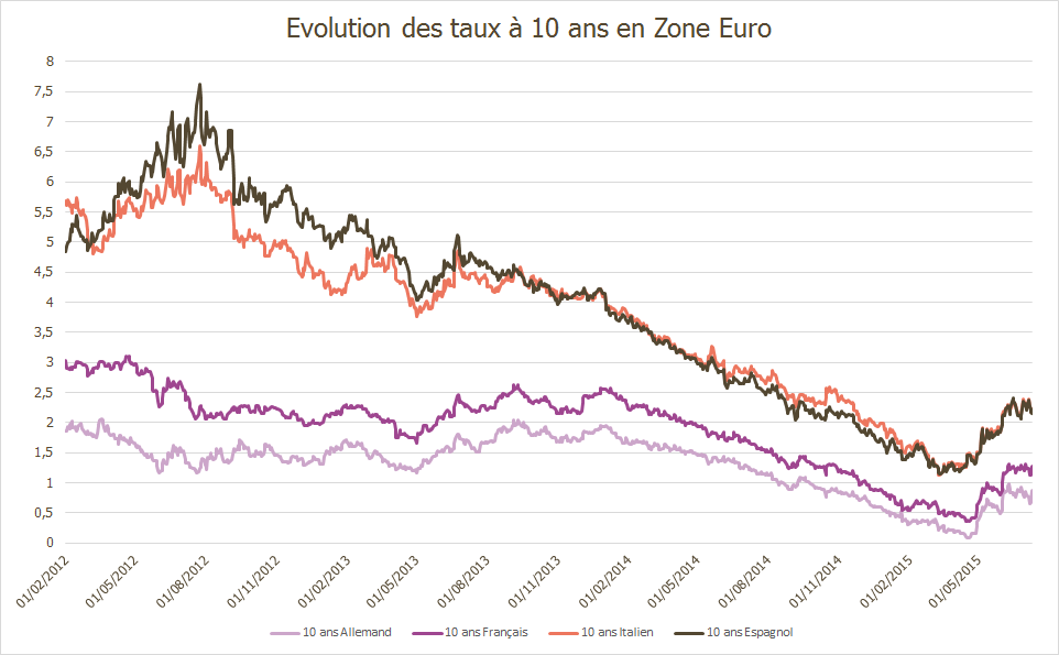graphe1