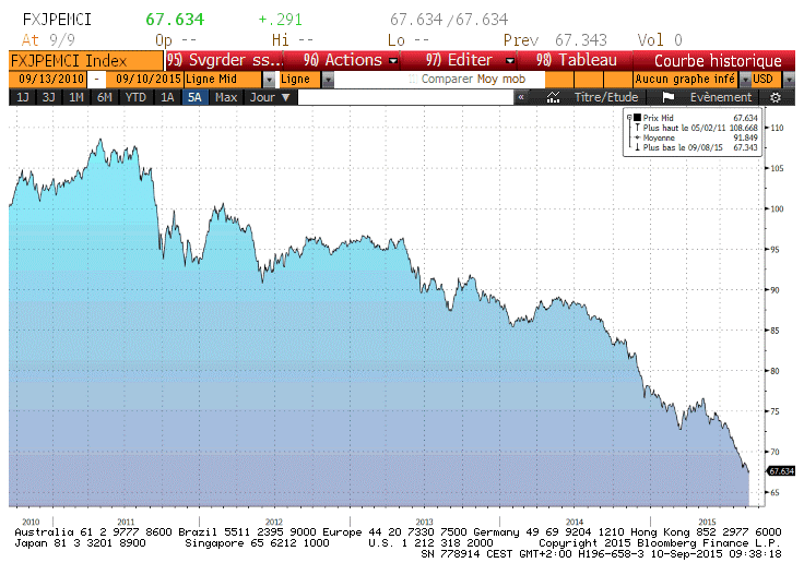 Graph3